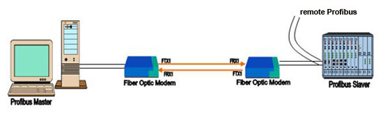 profibus-application